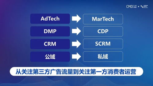 公域流量與私域流量融合新玩法 數(shù)字內(nèi)容制作服務(wù)的創(chuàng)新路徑