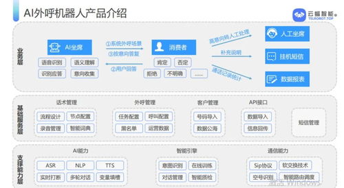 效率低協同難？看數字化如何重塑客服行業與內容制作服務