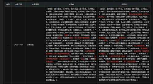 雙輪驅(qū)動(dòng) 汽車零部件制造與數(shù)字內(nèi)容服務(wù)的協(xié)同發(fā)展
